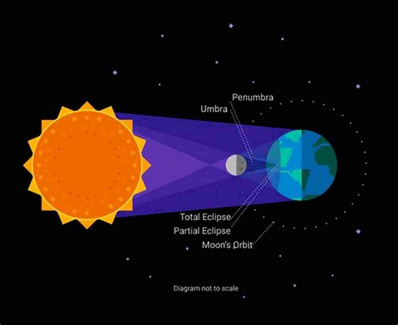 A Dedicated Eclipse Chaser Capturing An Incredible Photograph Of A Total Solar Eclipse Totality: Eclipses Of The Sun