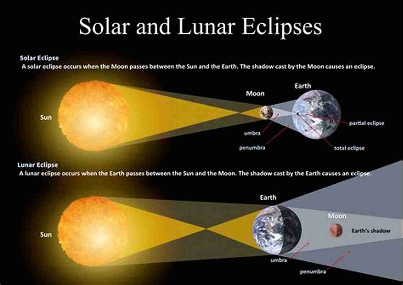 A Mesmerizing View Of The Moon Completely Covering The Sun During A Total Solar Eclipse Totality: Eclipses Of The Sun