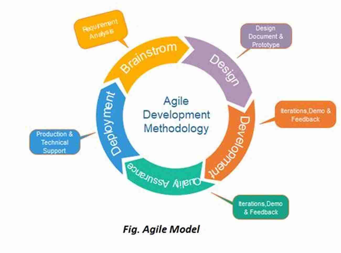 Agile Management For Software Engineering Agile Management For Software Engineering A Complete Guide 2021 Edition