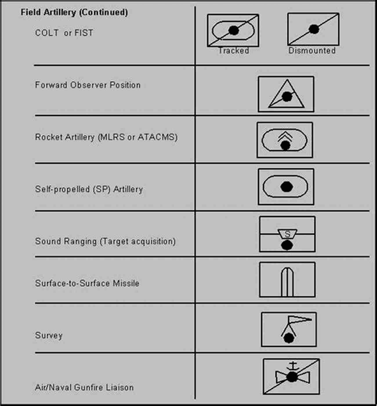 Aircraft Symbol FM 1 02 2 Military Symbols Penny A Pasque