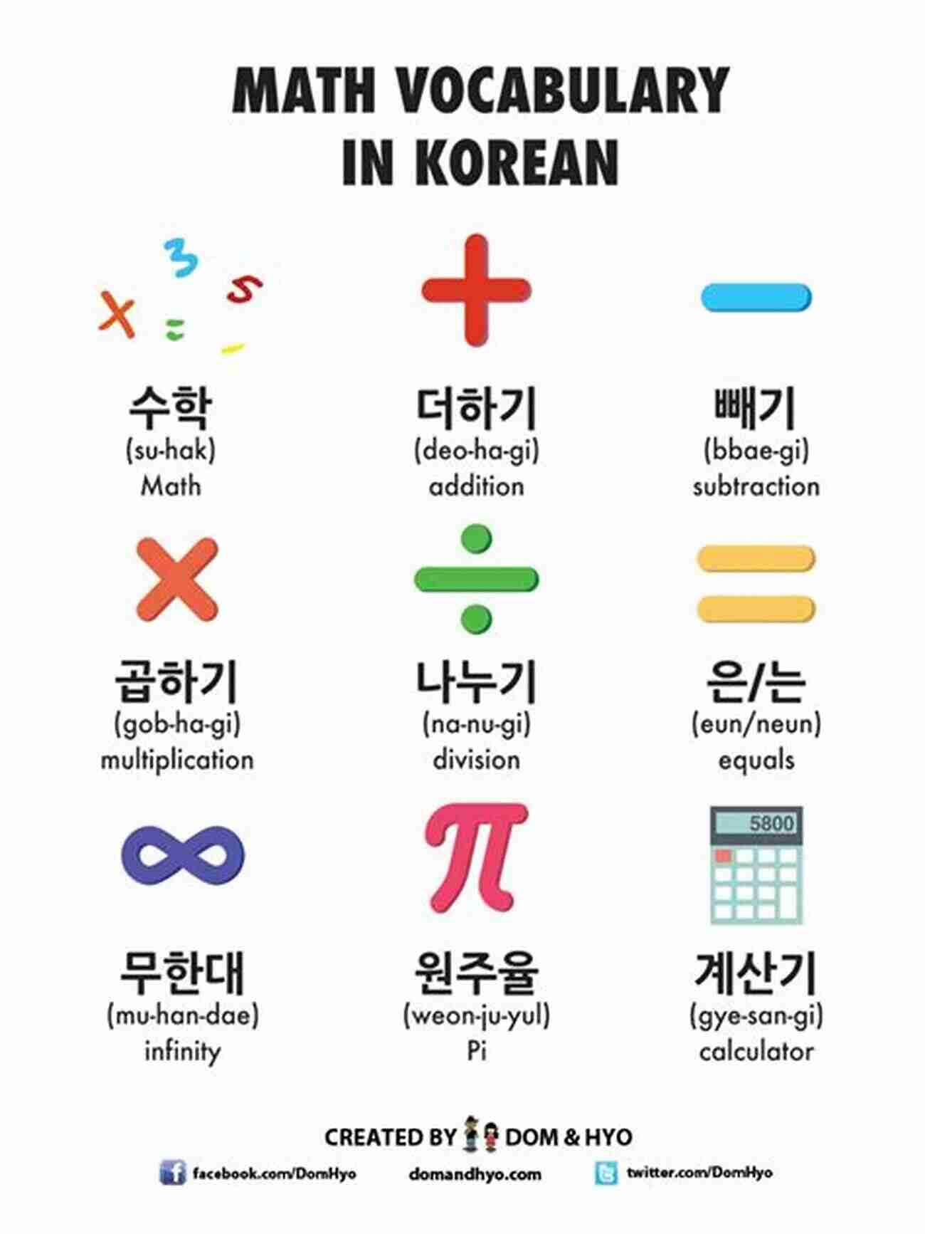 Algebraic Equations Basic Mathematical Terminology (Korean English ): Math Terms For Secondary School = Middle High School