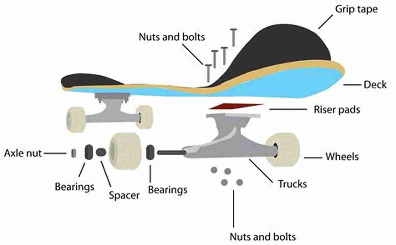 An Illustration Showcasing The Different Components Of A Skateboard The Art Of Skateboarding For Beginners: Learn The Hacks Of Skateboarding With Ease