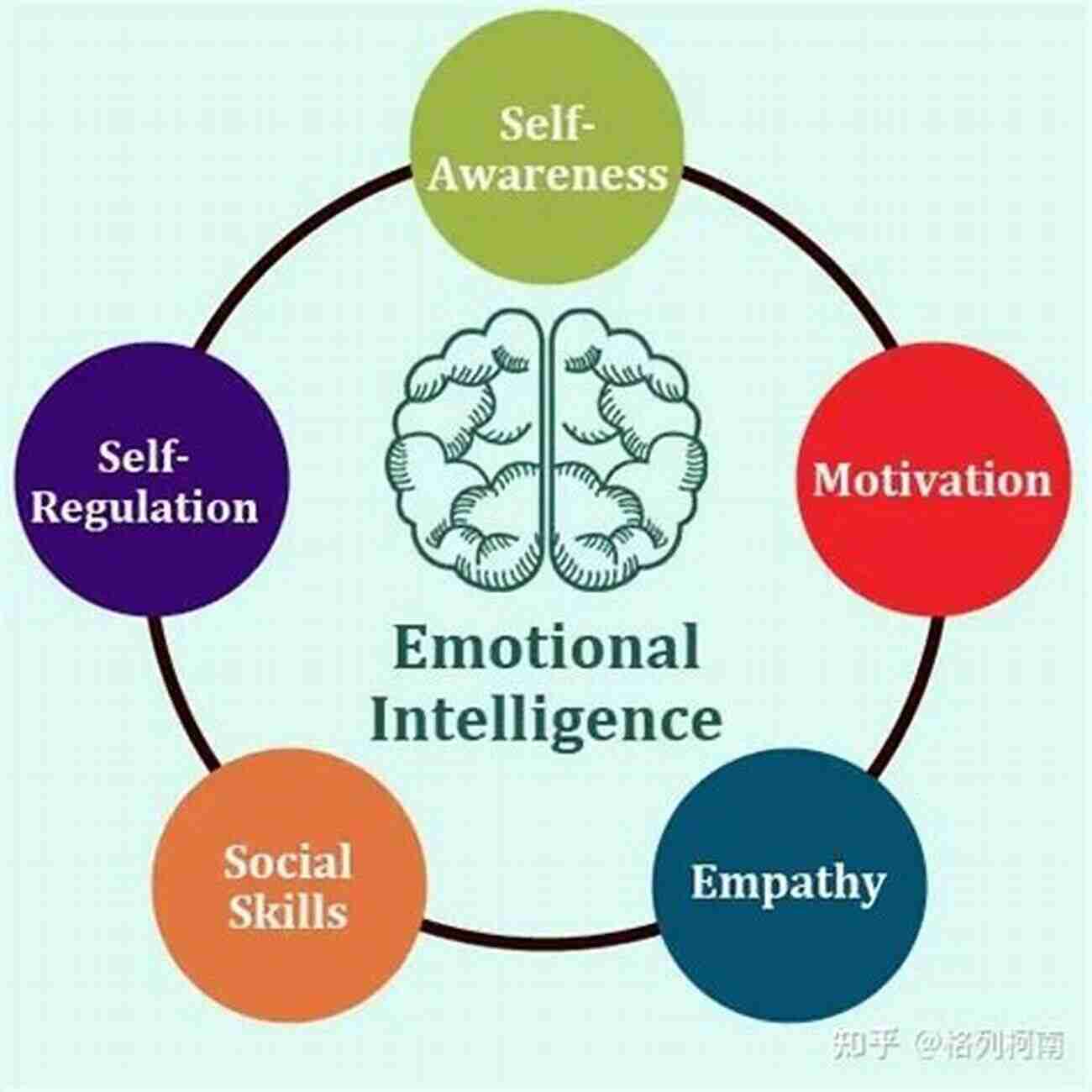 An Image Illustrating Emotional Intelligence With Diverse Emotions Of People Raw Confidence: 8 Warrior Paths To Success Happiness They Don T Teach In School