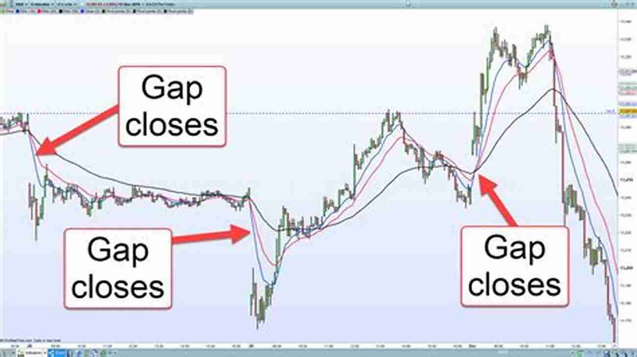 Analyzing Market Gaps The Secret To Profitable Business Ideas