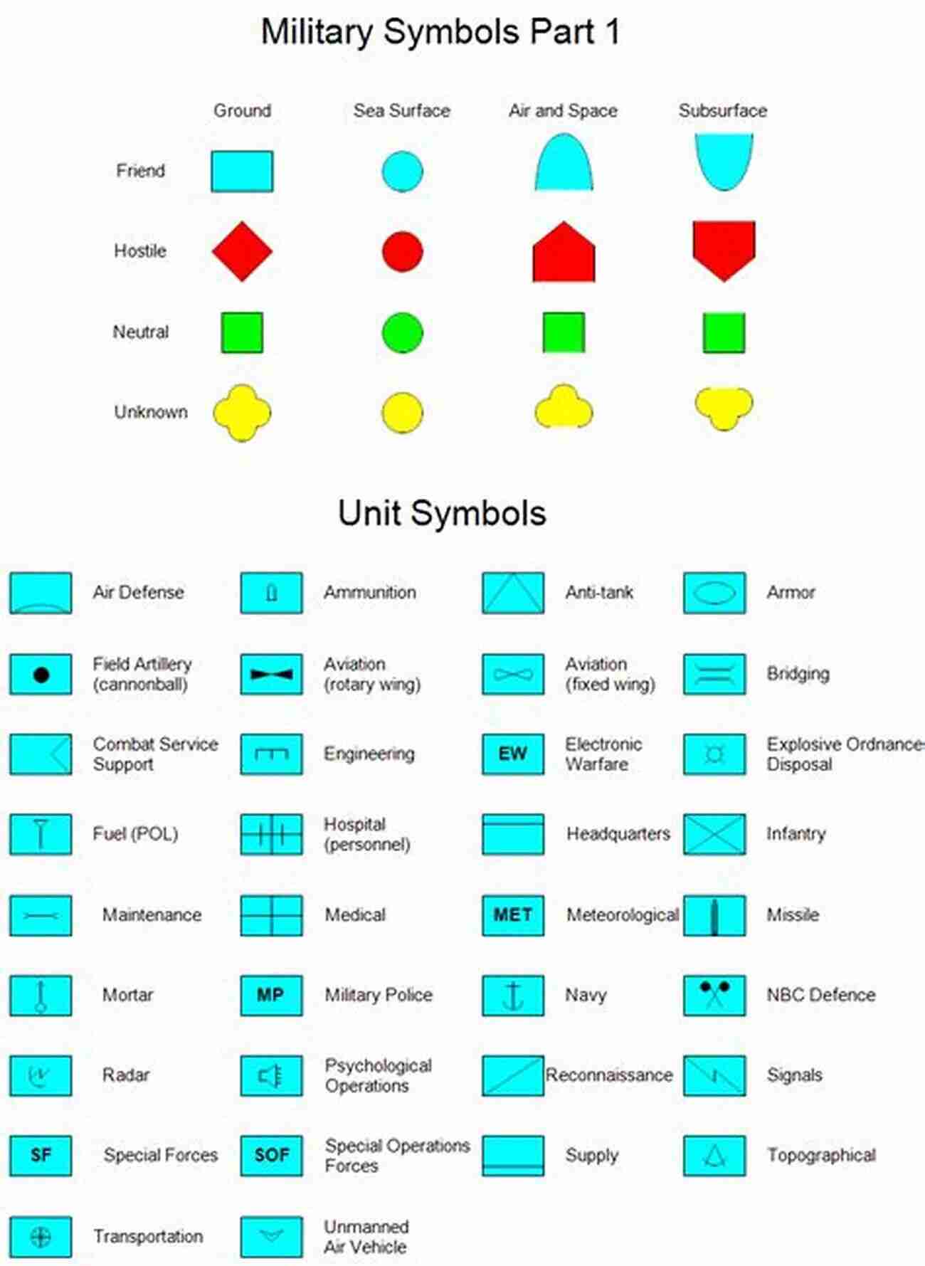 Armored Unit Symbol FM 1 02 2 Military Symbols Penny A Pasque