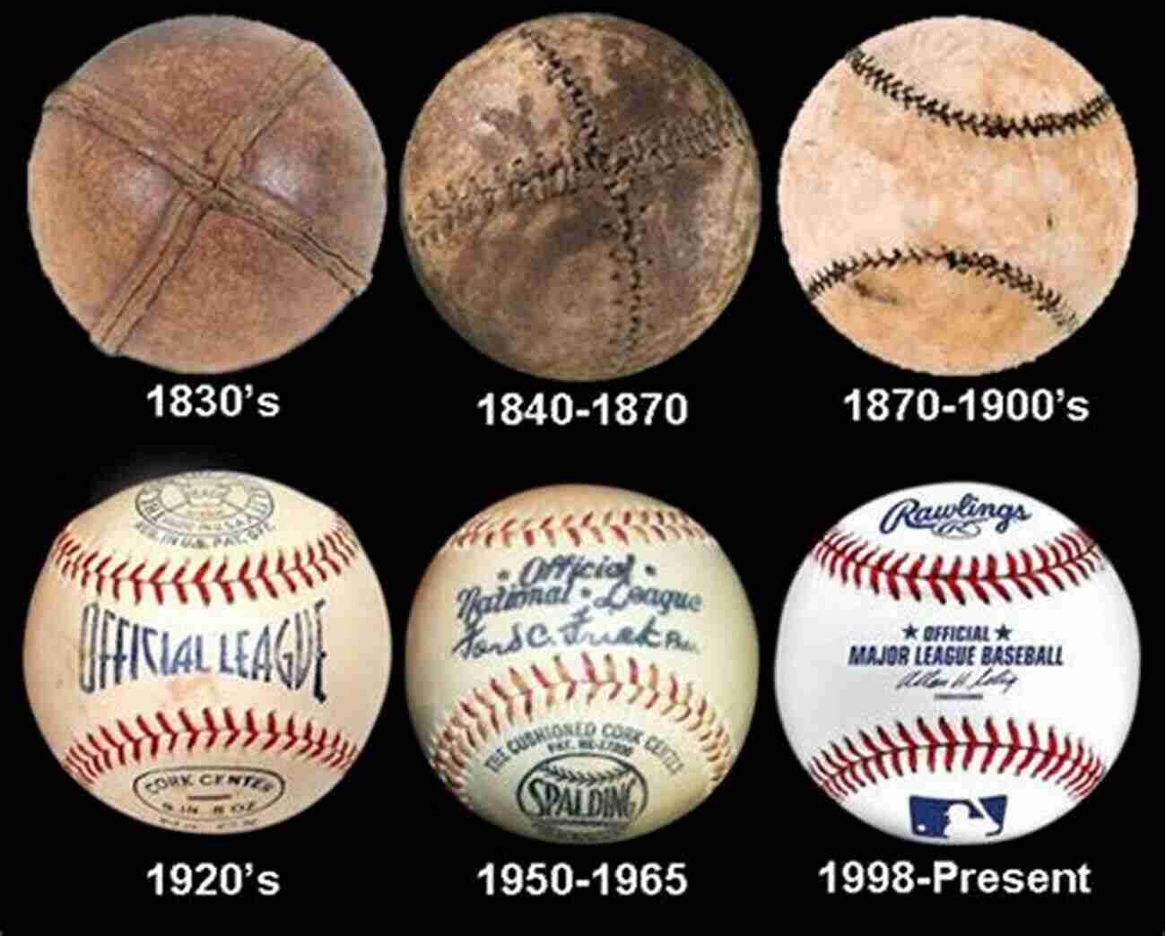 Baseball Equipment Showing The Evolution From The Past To The Present Brief Study Of Baseball A Complete History Of Baseball For Kids 5 To 7: Baseball For Kids 5 7