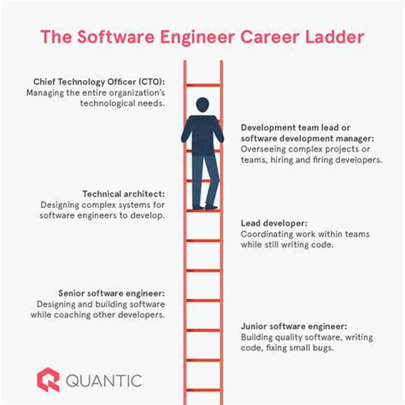 Career In Engineering – Steps For Success Preparing For A Career In Engineering