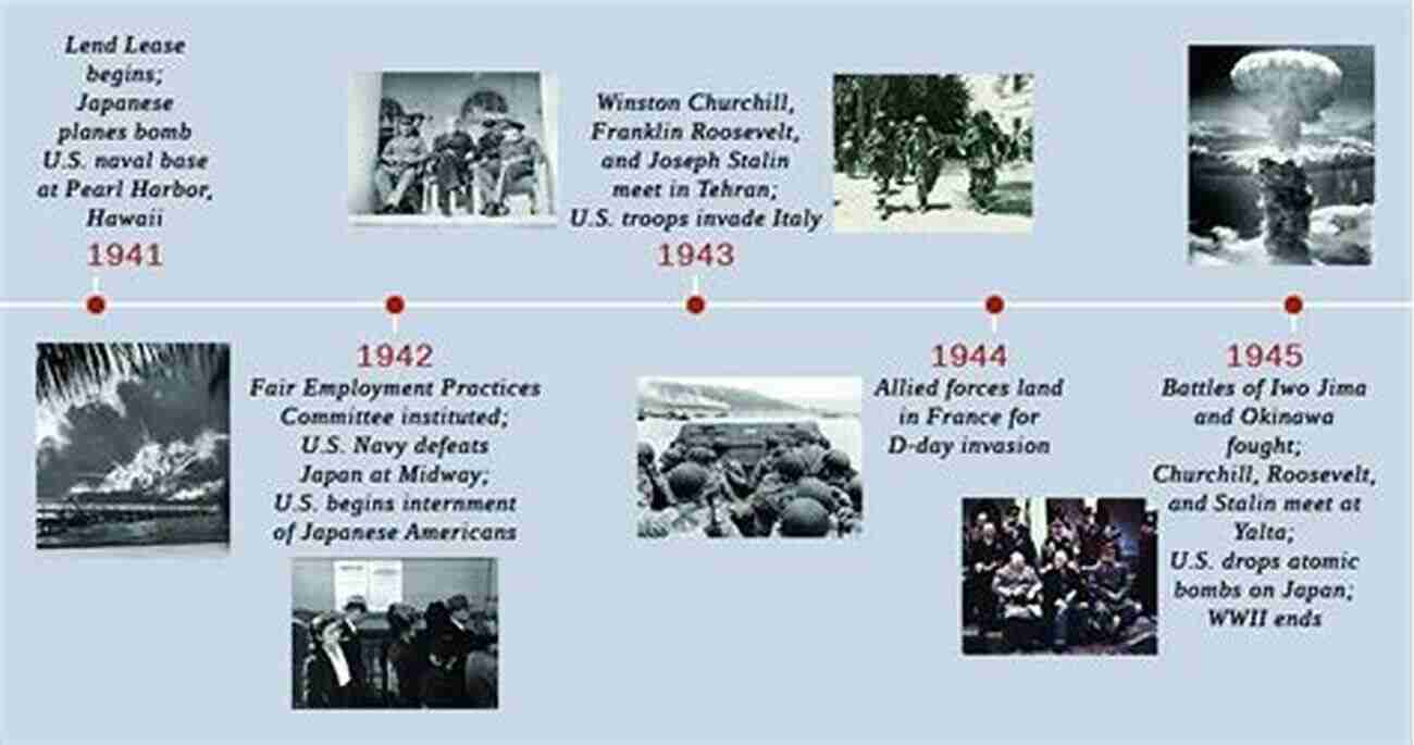 Collage Of Major Events From 1945 To 2020 A Quick Look Back: 1945 2020