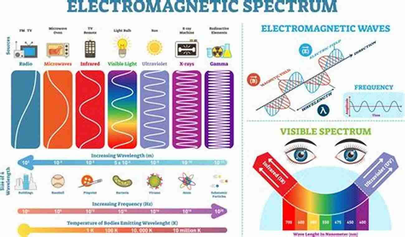 Compatibility With Various Frequencies Electromagnetic Performance Analysis Of Graded Dielectric Inhomogeneous Radomes (SpringerBriefs In Applied Sciences And Technology)