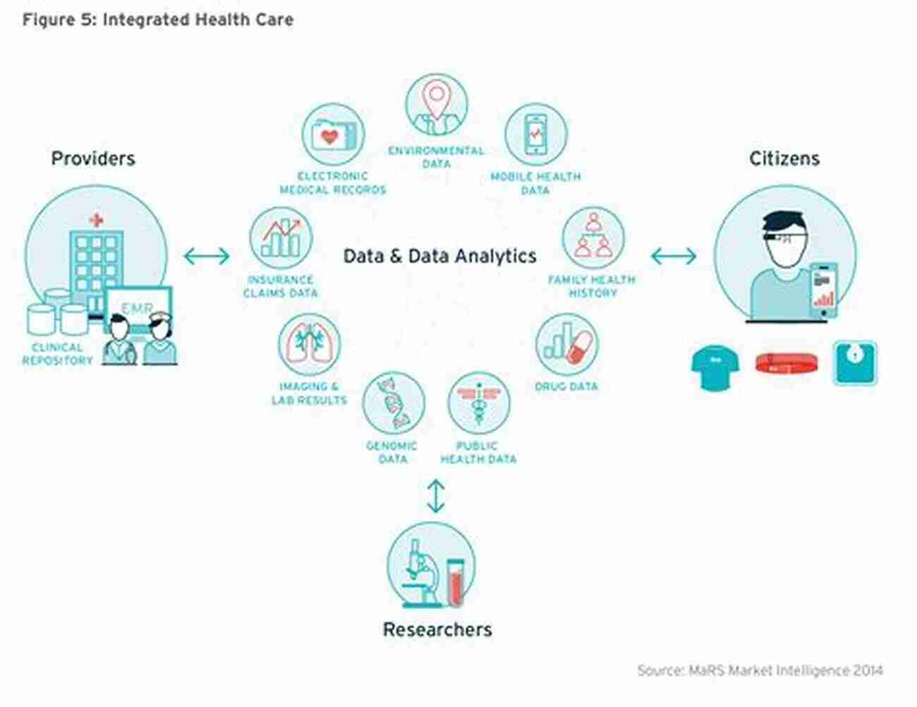 Connected Health Examples In Smart Cities Connected Health In Smart Cities