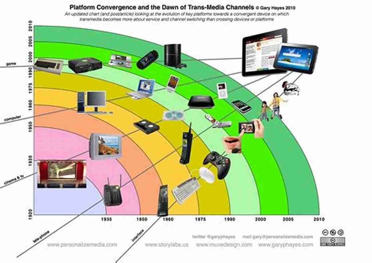 Convergence Of TV And The Internet TV Killed The Internet Star: A Backstage Pass To Understanding The Renaissance Of Television In The Digital Age