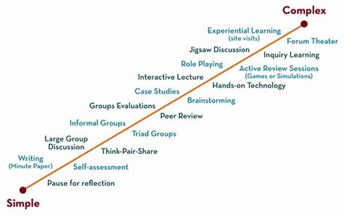 Course Feedback Active Learning Online: Five Principles That Make Online Courses Come Alive