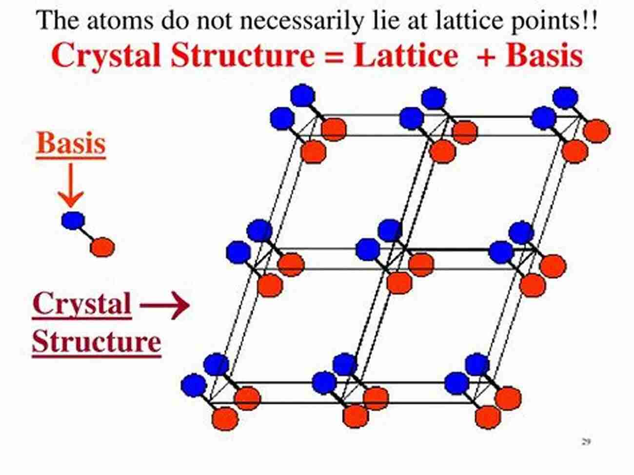 Crystal Structure And Group Theory Shattered Symmetry: Group Theory From The Eightfold Way To The Periodic Table