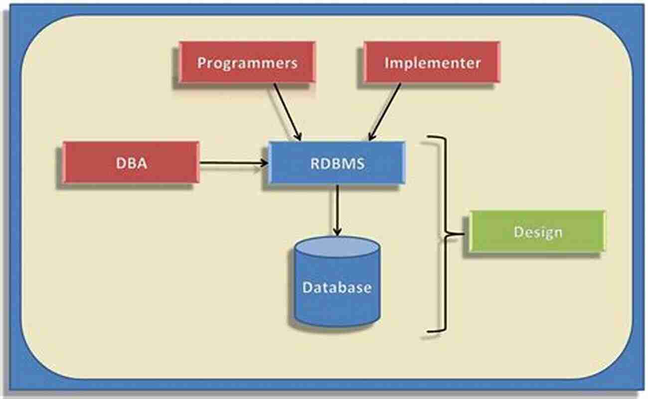 Database Systems Concept Design And Management Database Systems: Concept Design And Management