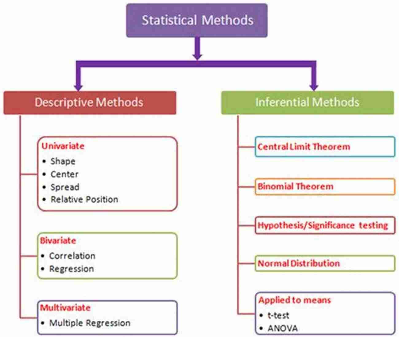 Descriptive Statistics Computational Methods In Biometric Authentication: Statistical Methods For Performance Evaluation (Information Science And Statistics)