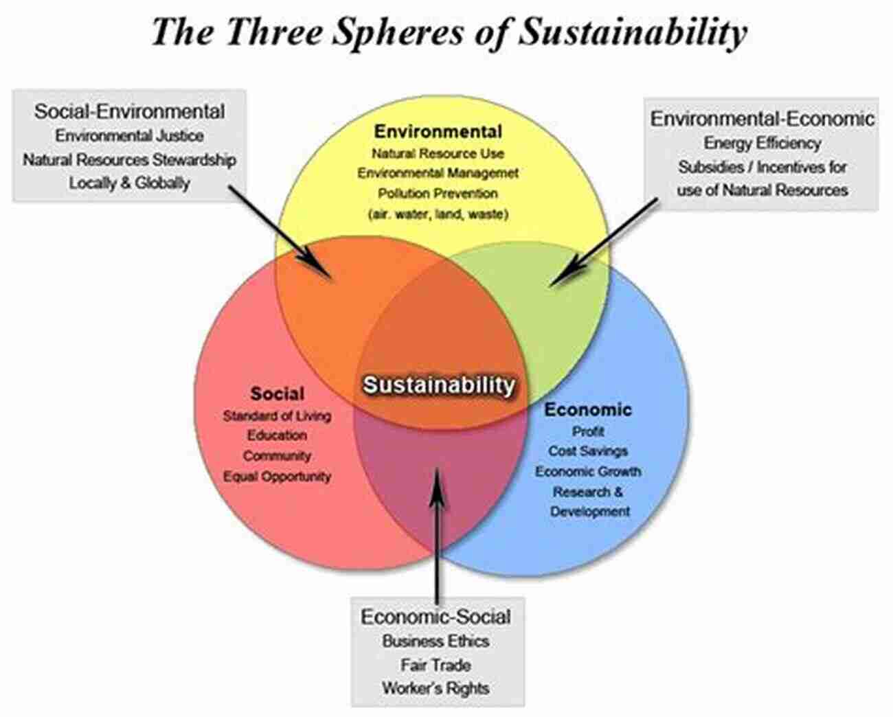 Economic Policy And Sustainable Land Use Economic Policy And Sustainable Land Use: Recent Advances In Quantitative Analysis For Developing Countries (Contributions To Economics)