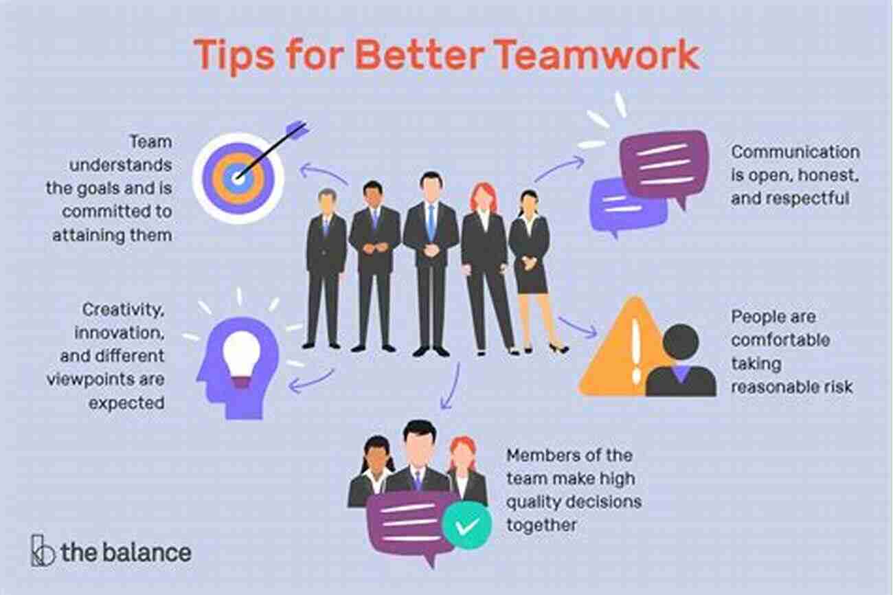 Effective Teamwork In The Workplace Boosting Productivity And Success TWI Case Studies: Standard Work Continuous Improvement And Teamwork