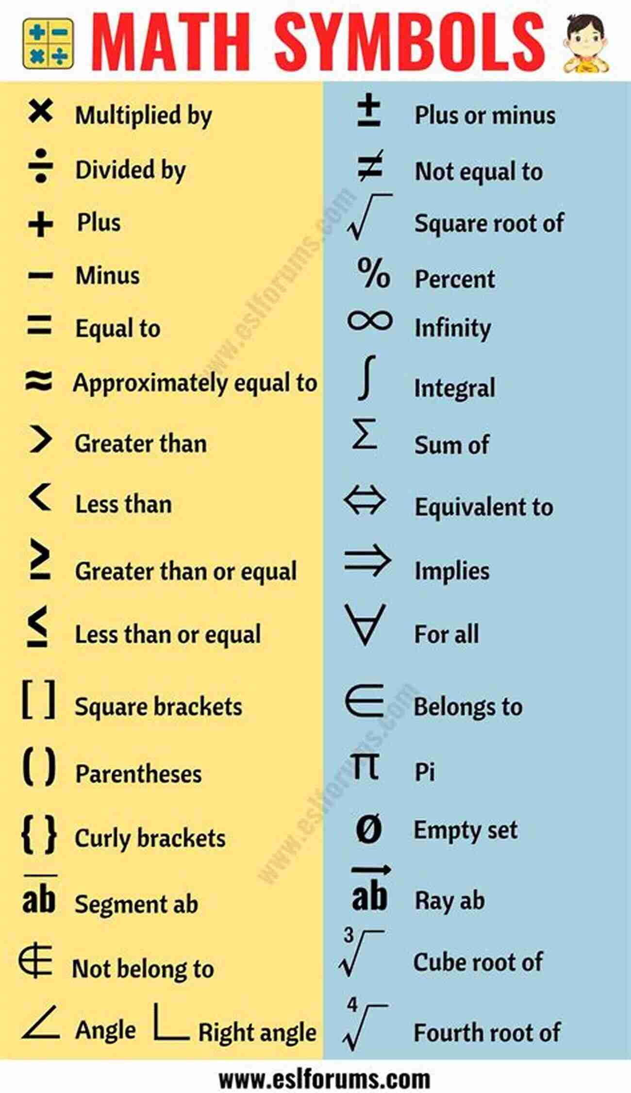 Equation Examples Basic Mathematical Terminology (Korean English ): Math Terms For Secondary School = Middle High School