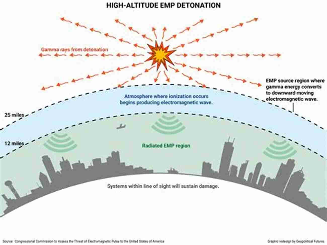 Exploring The Theory Of Electromagnetic Pulses Theory Of Electromagnetic Pulses (IOP Concise Physics)