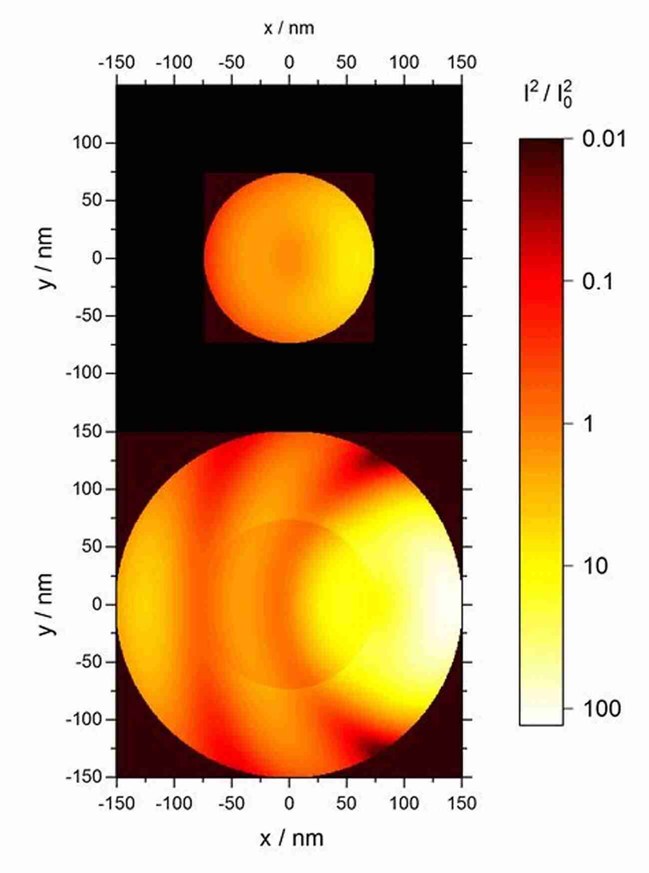 Exploring The World Of Low Energy Electrons Low Energy Electrons: Fundamentals And Applications