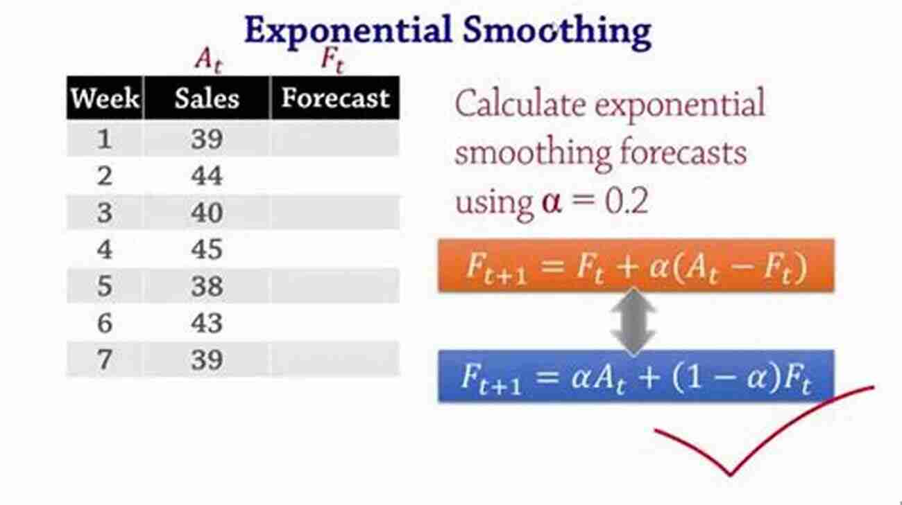 Forecasting With Exponential Smoothing Unlocking The Future's Secrets Forecasting With Exponential Smoothing: The State Space Approach (Springer In Statistics)