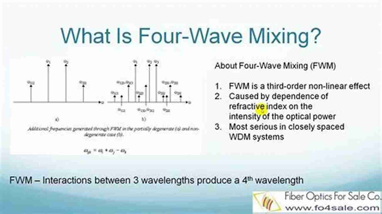 Four Wave Mixing (FWM) The Quantum Theory Of Nonlinear Optics