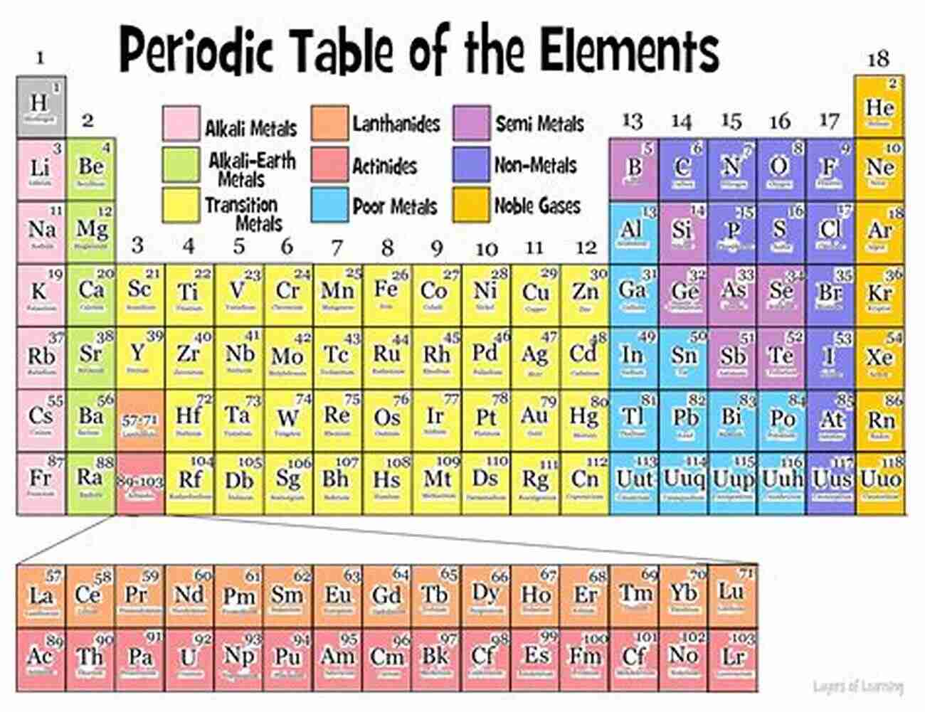 Group Theory The Path To Understanding The Periodic Table Shattered Symmetry: Group Theory From The Eightfold Way To The Periodic Table