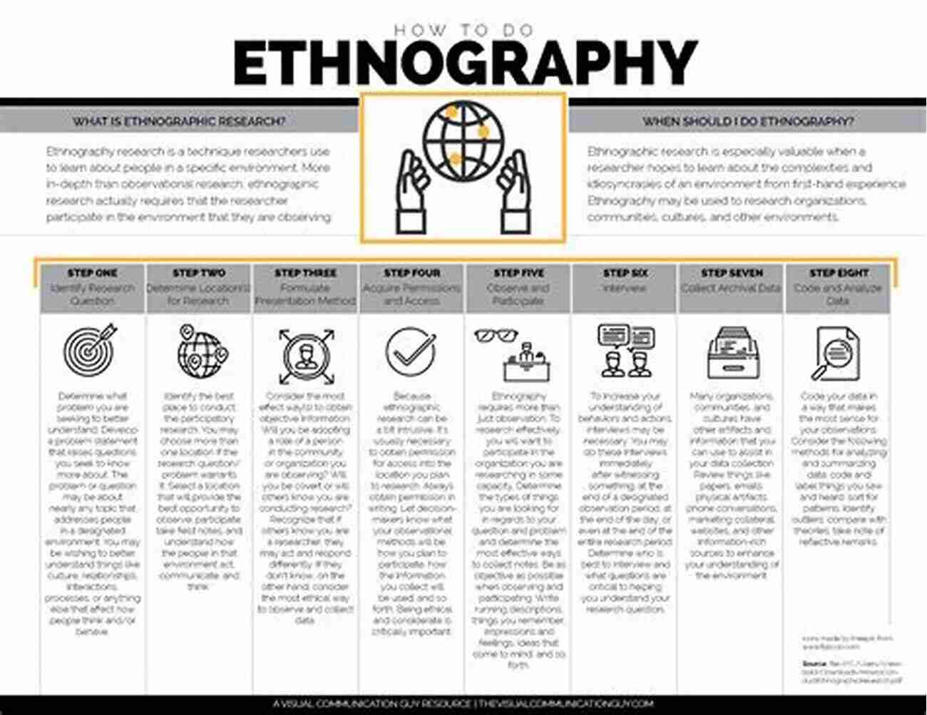 Group Of Anthropologists Conducting Ethnographic Research Ethnographic Thinking: From Method To Mindset (Anthropology And Business)