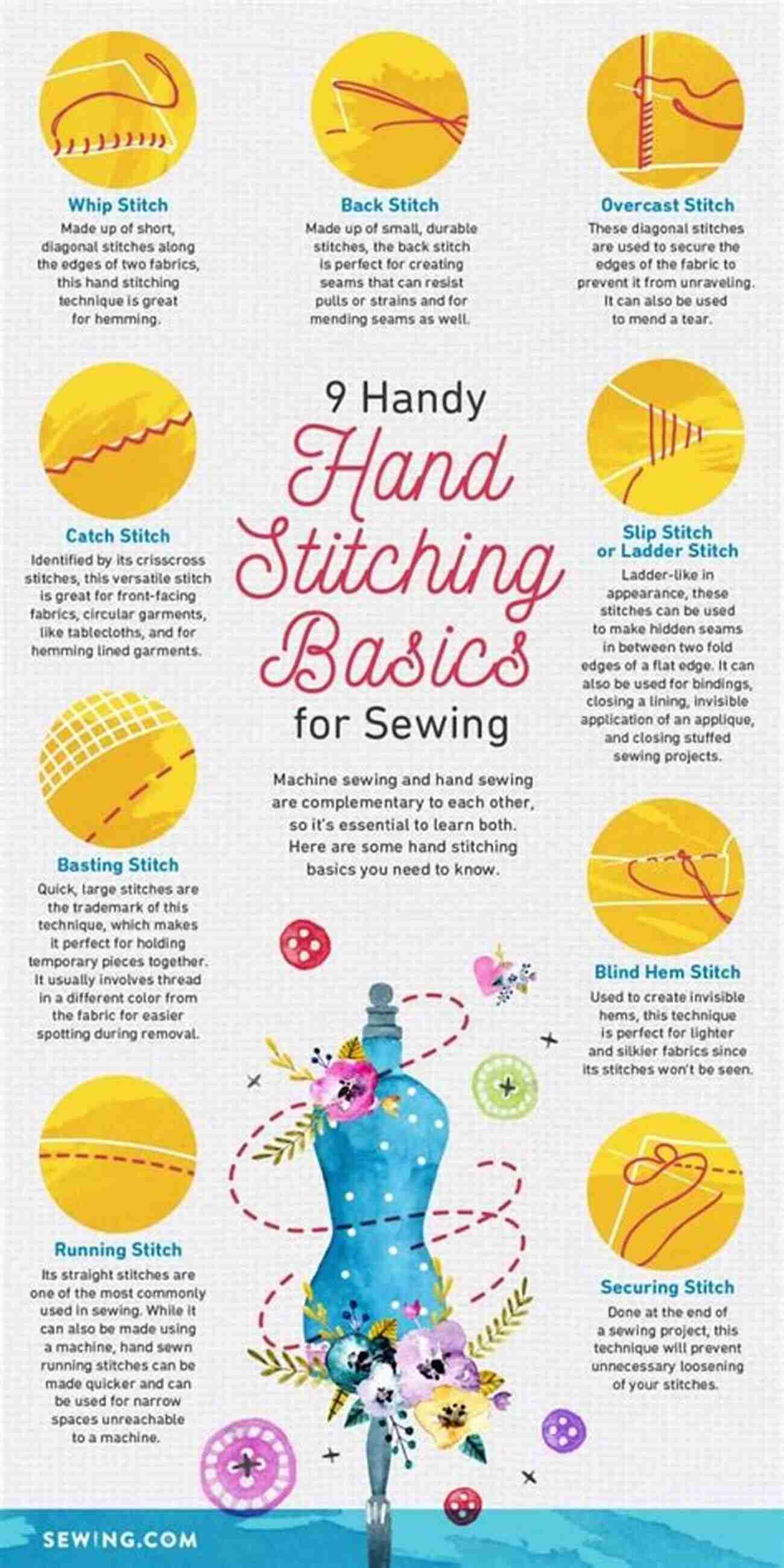 Hand Sewing Complete Guide For Absolute Beginners How To SEW: Hand Sewing A Complete Guide For Absolute Beginners