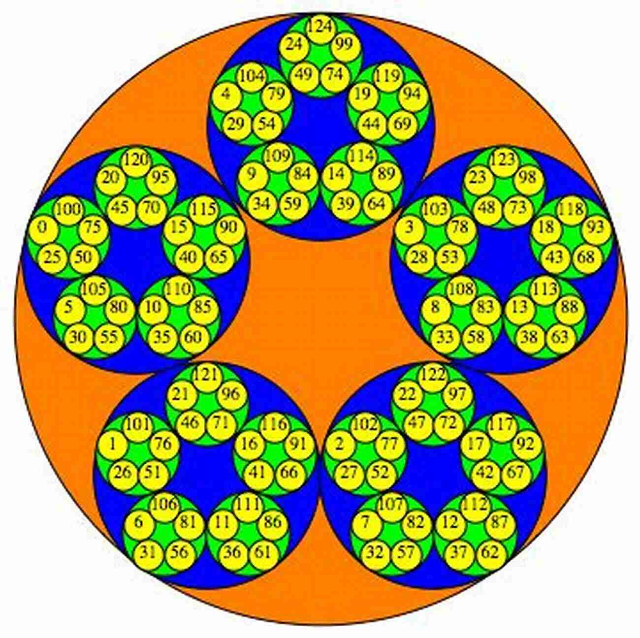 Illustration Depicting The Complexity And Beauty Of Adic Distributions Theory Of P Adic Distributions: Linear And Nonlinear Models (London Mathematical Society Lecture Note 370)