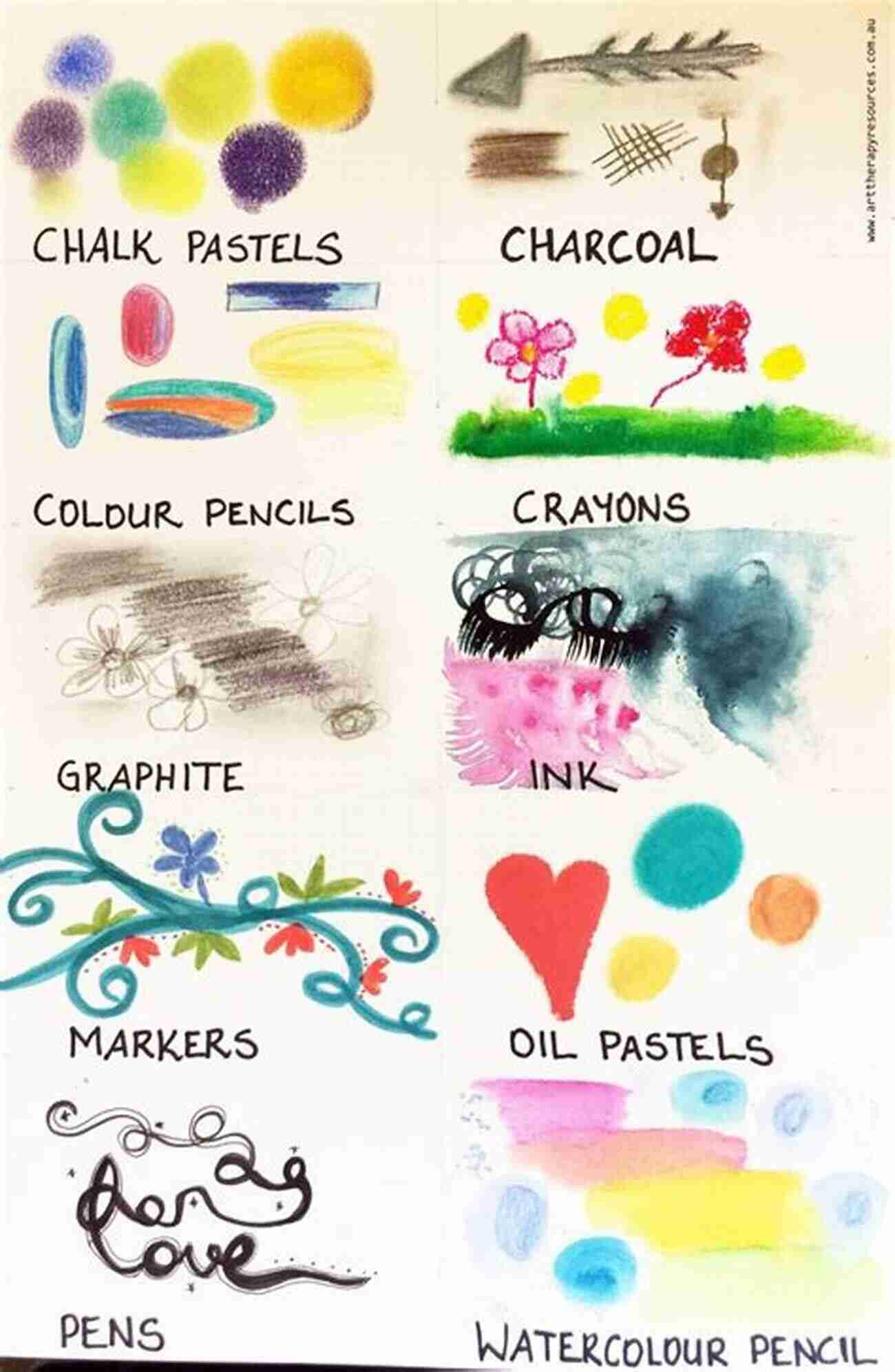 Illustration Of Different Art Mediums How To Draw Stroke By Stroke: Simple Step By Step Lessons For Drawing Animals People And Everyday Objects