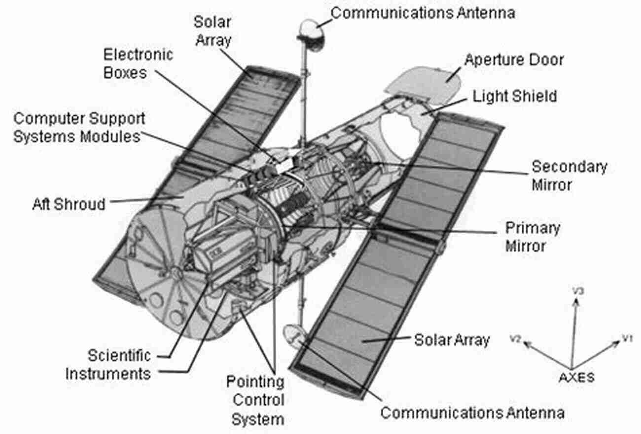 Illustration Of Spacecraft Control Systems Spacecraft Dynamics And Control: The Embedded Model Control Approach (Aerospace Engineering)