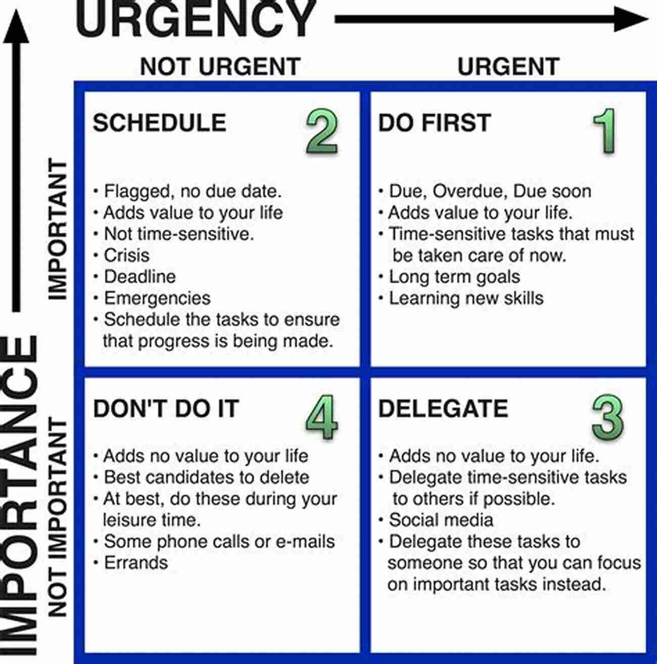 Illustration Of The Eisenhower Matrix How To Do It Now Because It S Not Going Away: An Expert Guide To Getting Stuff Done