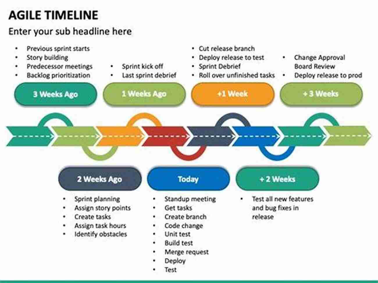 Illustration Of The Complete History Of Agile The Complete History Of Agile: How To Apply Agile Strategies