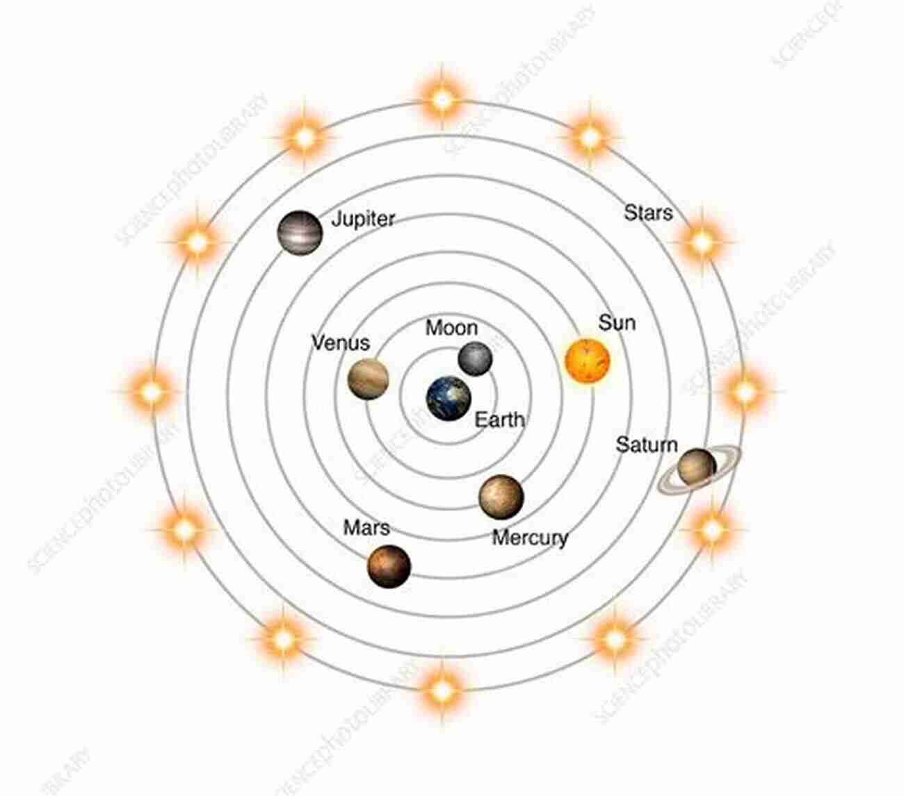 Illustration Of The Magnificent Geocentric Terrestrial Plane With The Earth At The Center! HEBREW COSMOLOGY : A PLEA FOR A GEOCENTRIC TERRESTRIAL PLANE