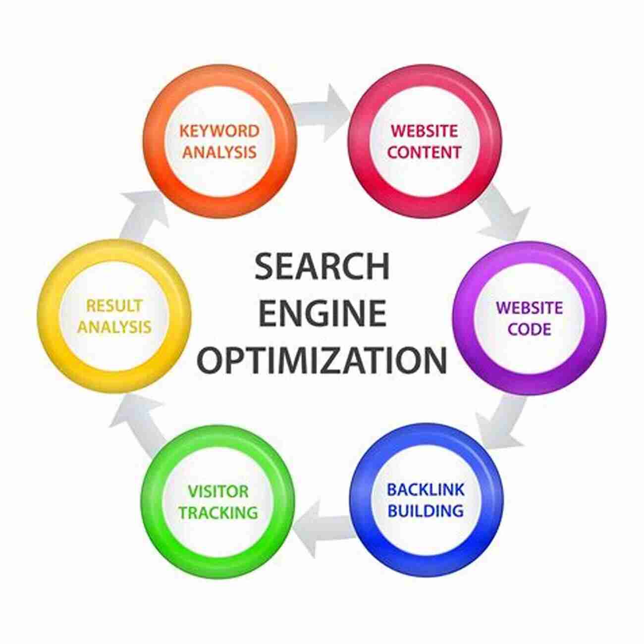 Implementing SEO Strategies To Increase Visibility 26 Instant Marketing Ideas To Build Your Network Marketing Business