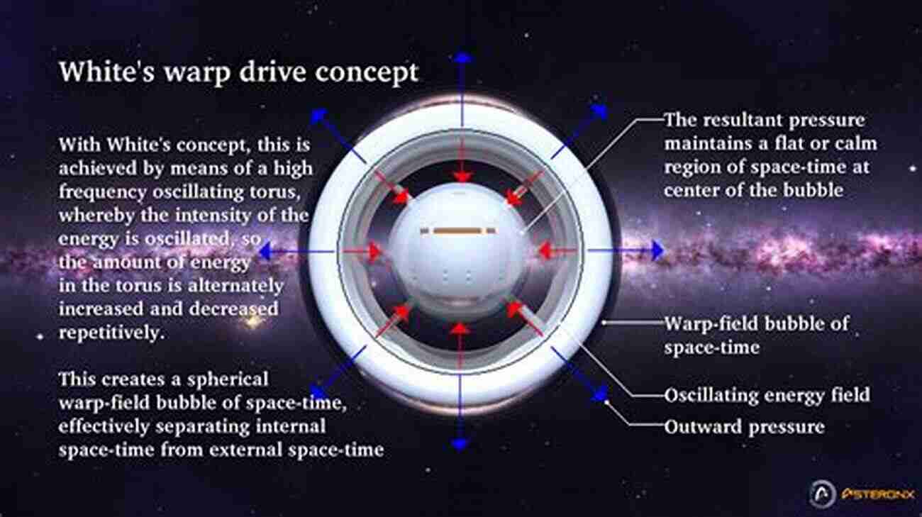 Interstellar Travel And Warp Drives Ten Fantasy Lectures On The Sun Moon And Stars