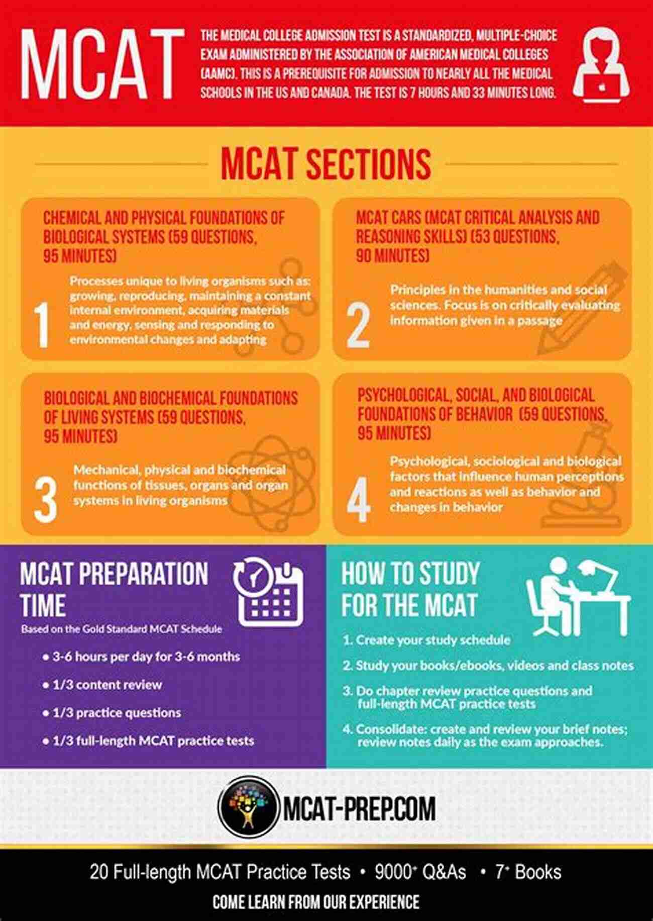 MCAT Preparation MCAT Preparation: How To Prepare For The MCATs