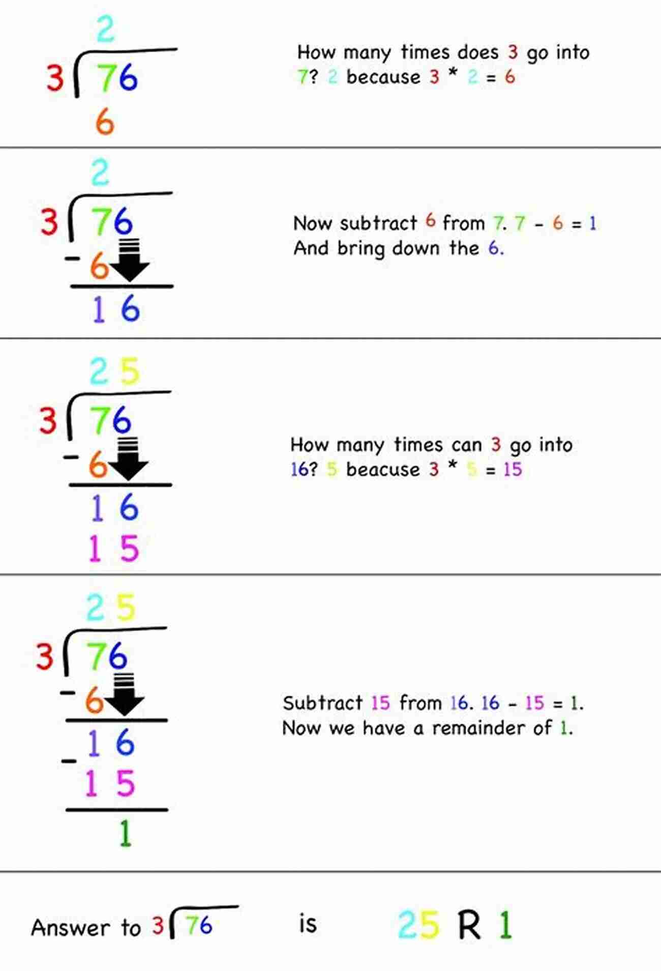 Mastering Long Division A Step By Step Guide With 500 Comprehensive Questions And Solutions Long Division 500 Questions With Solutions