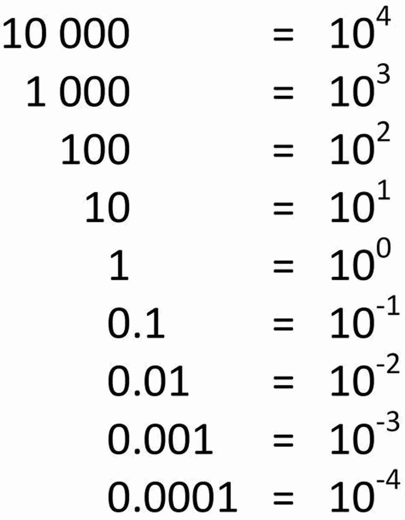 Math Symbols For Exponents And Powers Basic Mathematical Terminology (Korean English ): Math Terms For Secondary School = Middle High School