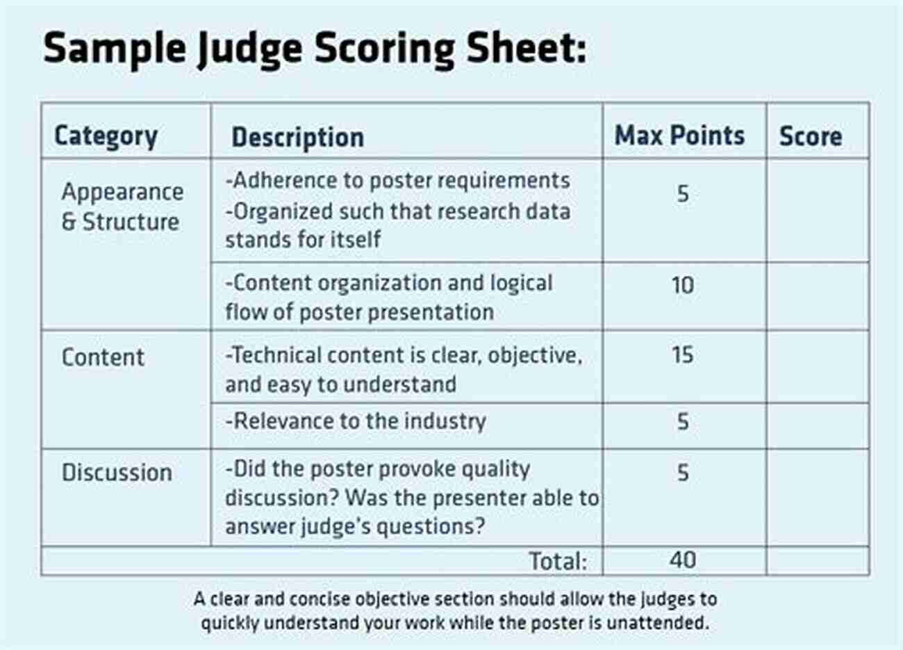 Objective Scoring In A Contest Contest Theory: Incentive Mechanisms And Ranking Methods