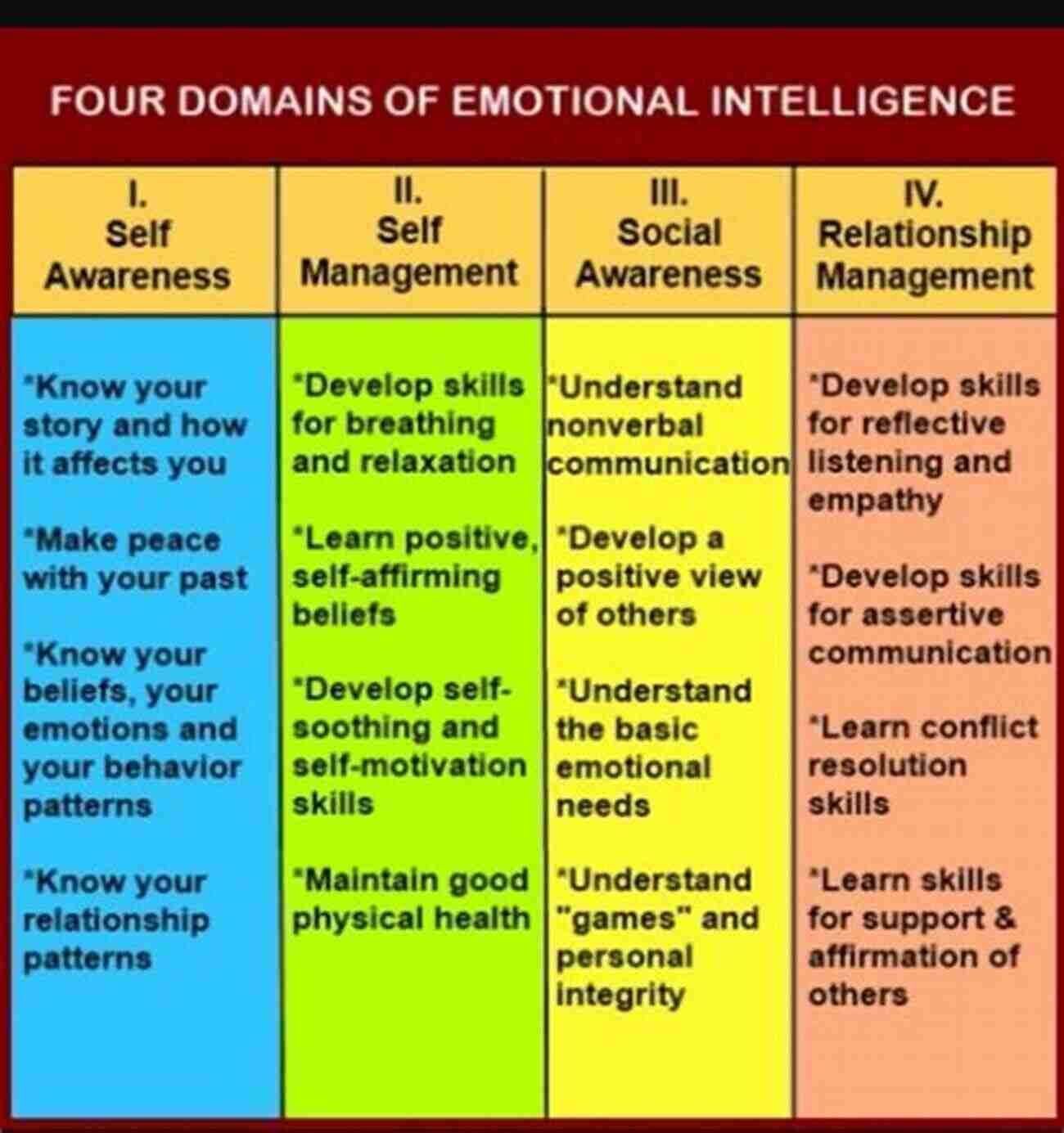 On Guard Pillar 1: Self Awareness Enhancing Emotional Intelligence Through Self Reflection On Guard: The Four Pillars Of Leadership