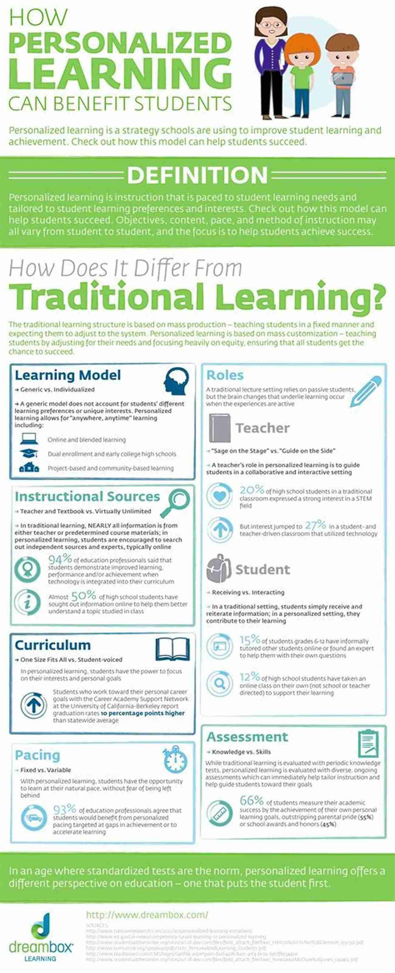 Personalized Learning Active Learning Online: Five Principles That Make Online Courses Come Alive