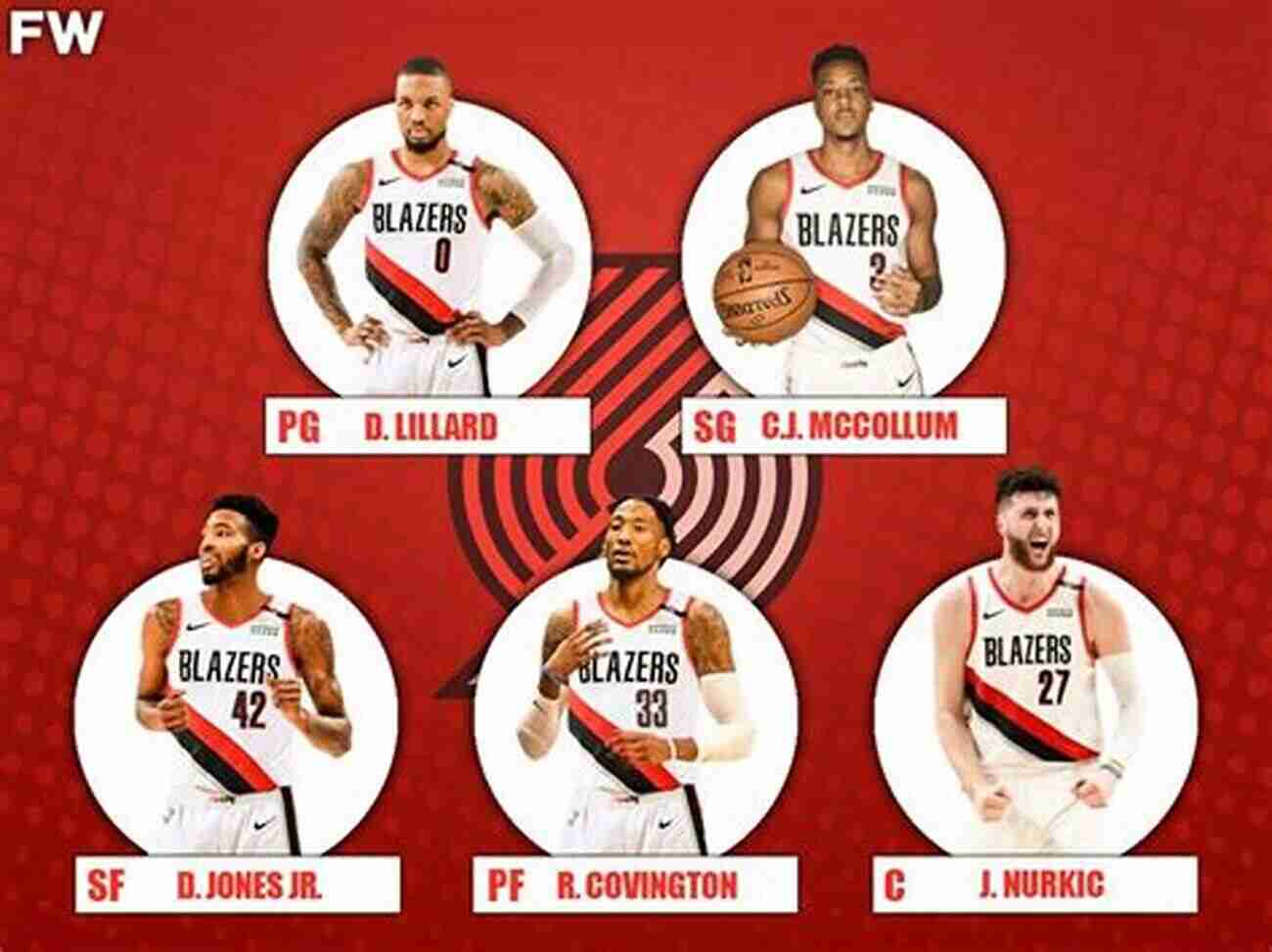 Portland Trail Blazers Team Photo 2021 Portland Trail Blazers Basketball Team: Trivia Covering The Portland Trail Blazers Team And More: Portland Trail Blazers Basketball Team Quiz