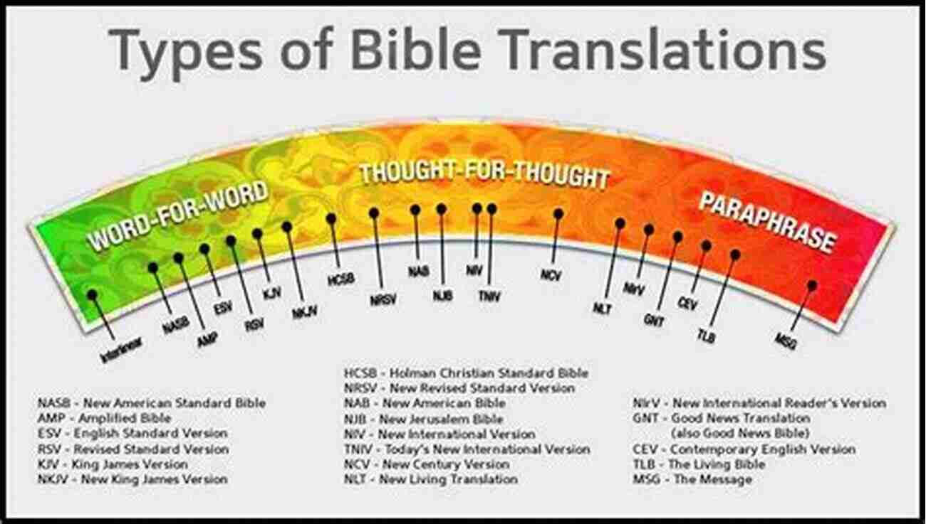 Principles And Techniques Of Bible Translation A Comprehensive Study PRINCIPLES AND TECHNIQUES OF BIBLE TRANSLATION: A Student S Guide To New Testament Greek