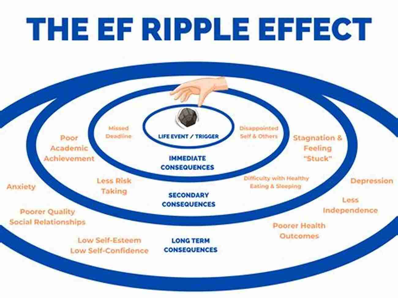 Ripple Effect Of Good Works A Treatise On Good Works