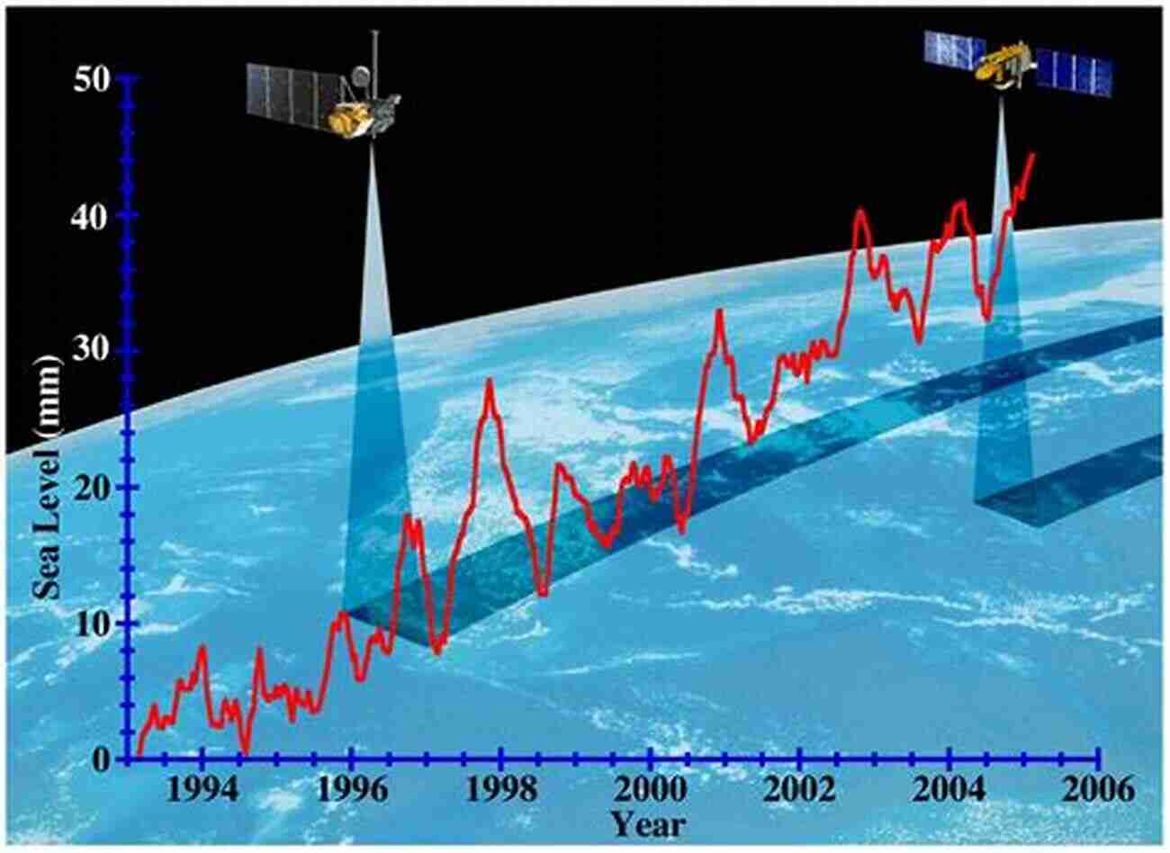 Satellite Monitoring Sea Level Rise Satellite Based Mitigation And Adaptation Scenarios For Sea Level Rise In The Lower Niger Delta (IHE Delft PhD Thesis Series)