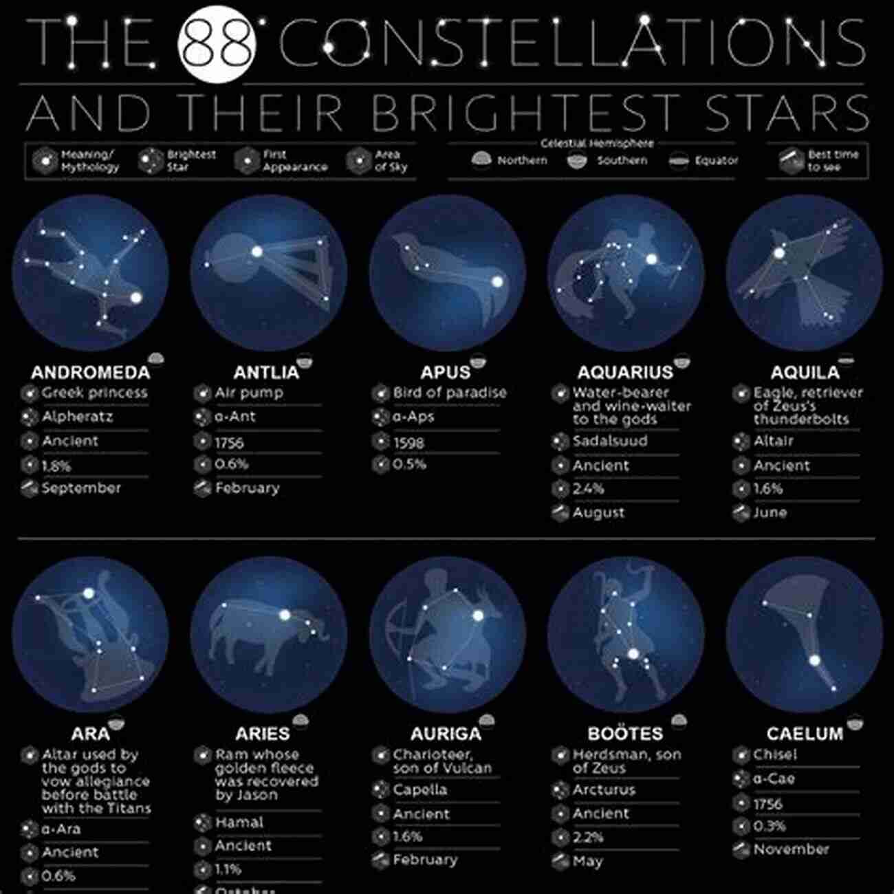 Starry Constellations And Their Myths Ten Fantasy Lectures On The Sun Moon And Stars