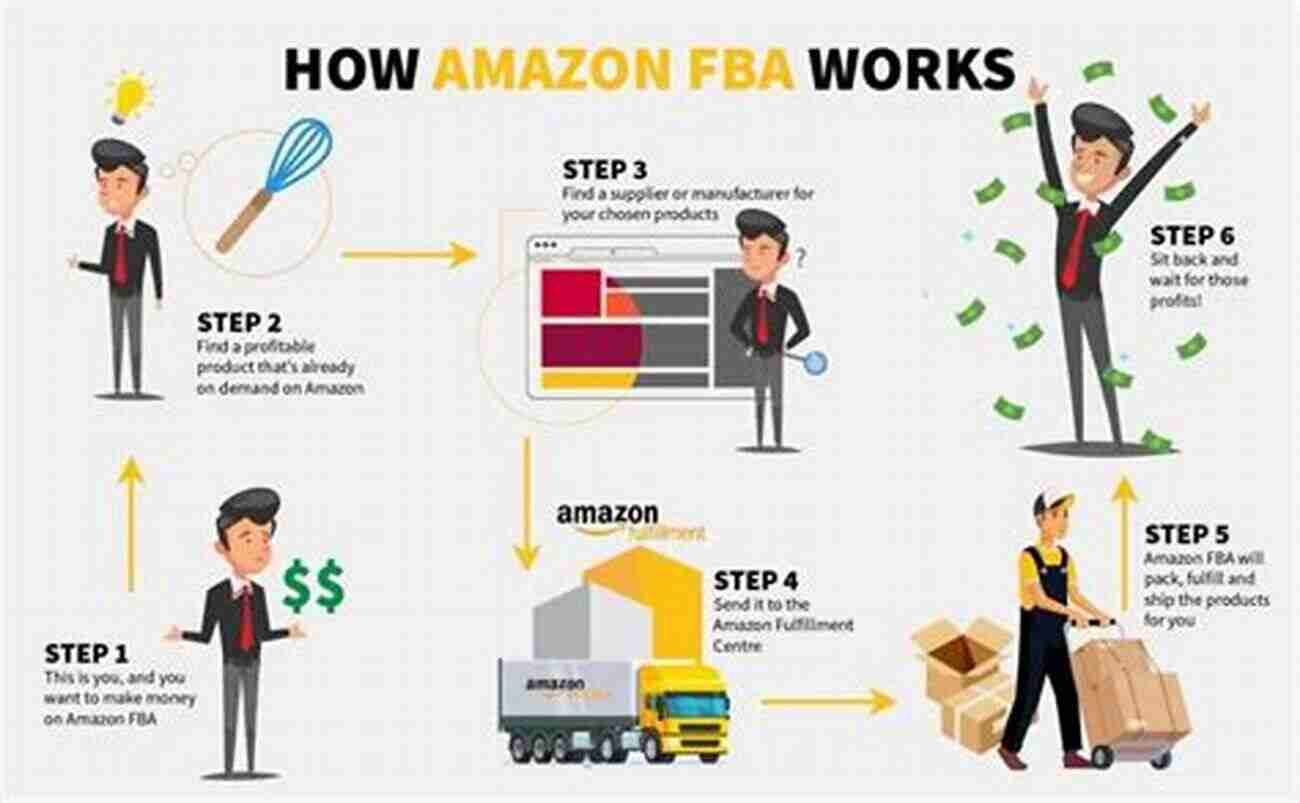 Step By Step Guide To Creating An Online Store Via Amazon FBA Program Easy Start Ecommerce: Step By Step Guide To Creating An Online Store Via Amazon FBA Program And Facebook Ad Ecom Dropshipping