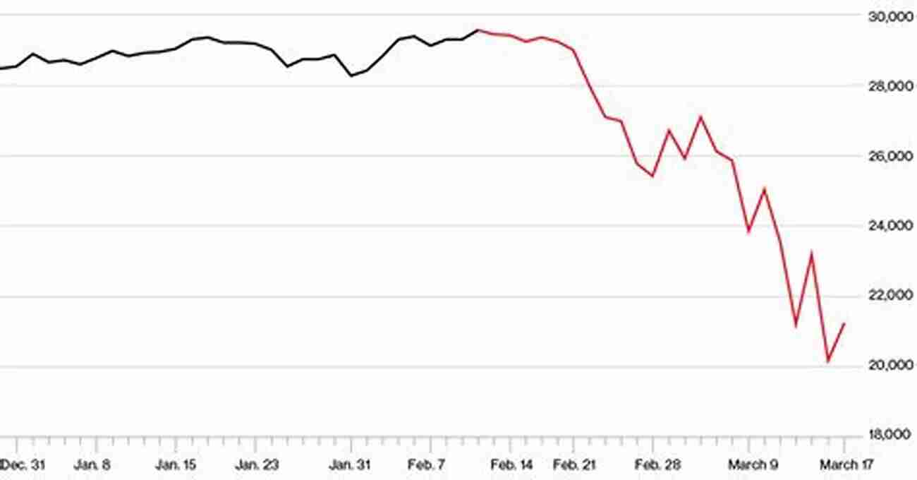 Stock Market Graph Showing A Decline A Quick Look Back: 1945 2020